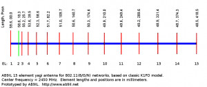 use this plan view when building the 15 element yagi wi-fi antenna