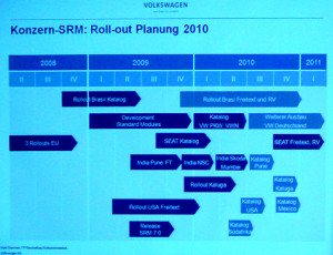 srm_volkswagen_roadmap_20111.jpg