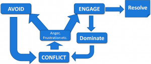 ... resolution information below tohelp you map out a better conflict