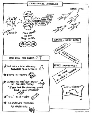 appreciative inquiry appreciative inquiry appreciative inquiry process ...