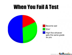 Bad Grades Meme