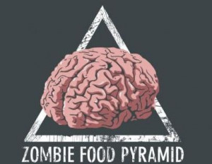 Pirámide alimenticia de los zombies