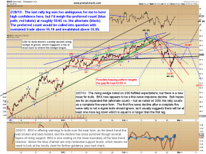SPX, INDU, BKX: Can We Draw a Conclusion from Three Fractured Markets?