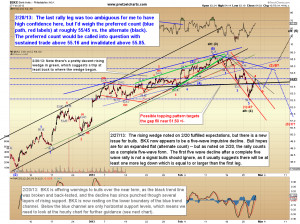 SPX, INDU, BKX: Can We Draw a Conclusion from Three Fractured Markets?
