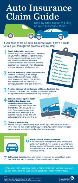 Auto Insurance Claim Guide