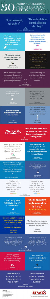 30 inspiring quotes from super-successful people that every ...