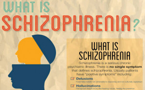 Schizophrenia Quotes