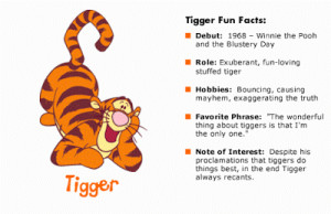 ... to my tigger glass and with that good bye here are some tigger facts