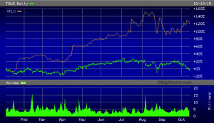 tesla quotes zigman 118681 delayed quotes nls tsla tsla and