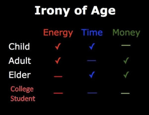 Irony of life Youth is wasted on the young Money is wasted on the old