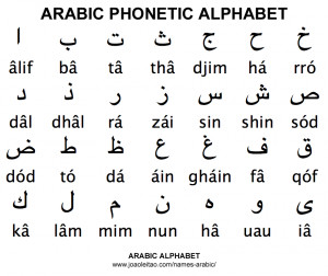 Arabic Tattoo Words