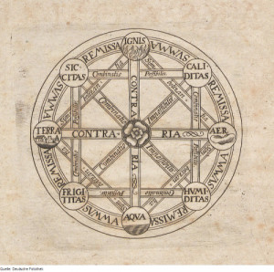 Gottfried Wilhelm Leibniz, Mathematik und Kombinatorik, title symbol ...
