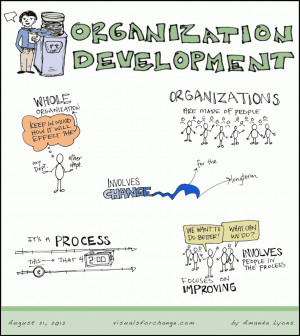 Organizational Development Process