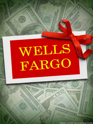 Wells Fargo Preferred Stock Quote