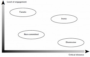 Uses And Gratification Quotes