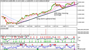 Thread: short bob hair cut without bangs