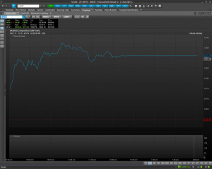 Nasdaq After Hours Quotes 1024×819