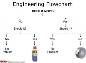 flow chart | engineering humor