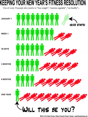 ... one of the 11% that succeeds in keeping their New Year’s Resolution