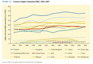 Higher Education Statistics By Country