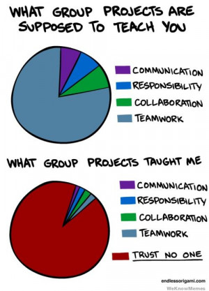 What group projects are supposed to teach you graph via endlessorigami ...