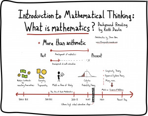 ... Thinking Sketchnotes – The Development of Math and Math Education