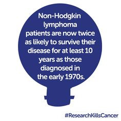 ... .org/cancer-info/cancerstats/keyfacts/non-hodgkin-lymphoma