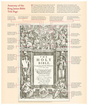 In The Galleries Anatomy Of King James Bible Title Page