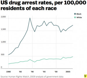 El peligroso ingrediente racial en guerra contra las drogas