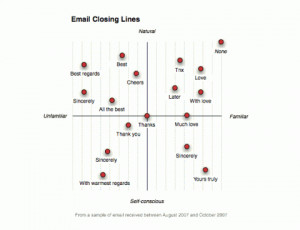 email-closing-lines