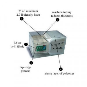 Daily Deals ATG Rewards Coupons Pro Services Request a Quote