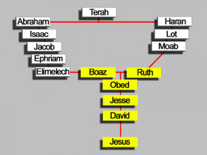 The Book Of Ruth Ancient Path General Introduction picture