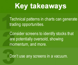 Stock trading ideas from the charts