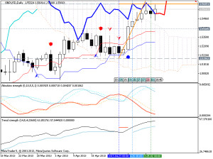 Forecasting Indicators-gbpusd-d1-metaquotes-software-corp-forecasting ...