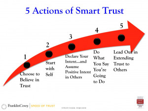 Stephen M.R. Covey Interview – 5 Actions of Smart Trust
