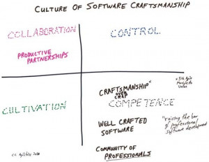 Culture of software craftsmanship
