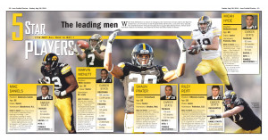 Iowa Hawkeyes Football...