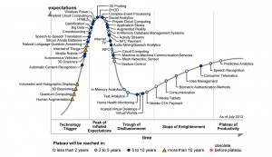 Big Data Gartner The Future