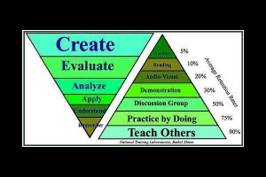 Constructivism Learning...
