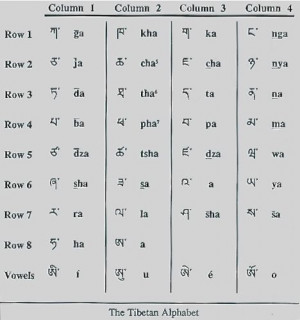 Tibetan-Alphabet.jpg