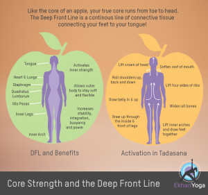 Core strength in your Yoga practice