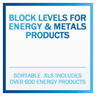 Sortable .XLS Includes over 1000 Energy & Metals Products