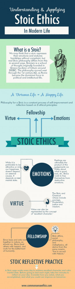 ... Stoic wisdom and an introduction to the Stoic point of view on ethics