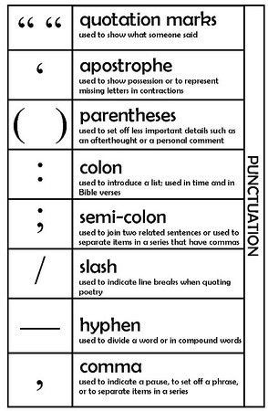 stinkin colon & semi-colon... I always forget which one of you to use ...
