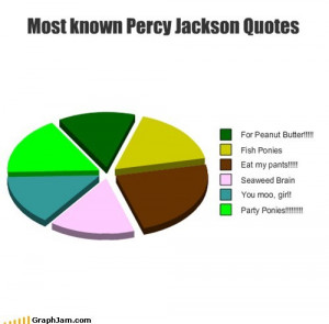 Percy Jackson Quotes