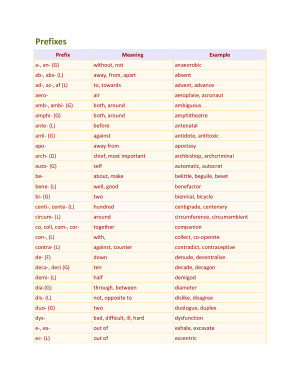 Prefix Suffix Root List