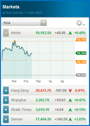 Nikkei,Hang Seng,Shanghai,Straits Times,Sensex Live