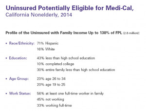 CA Uninsured Medi-Cal Eligible 2014 - Data.png