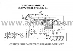 Municipal solid waste treatment plant