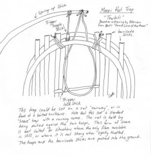 Thread: Question about breaking strength and snares.